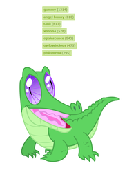 Size: 635x804 | Tagged: safe, gummy, derpibooru, g4, exploitable meme, male, meta, pets, solo, tag census, tags