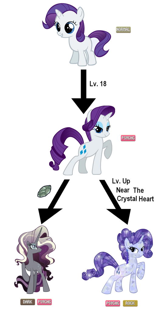 383584 artist ramdomguy2013 crystallized crystal rarity pokemon crystal evolution chart
