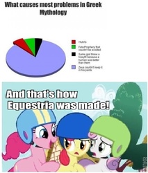 Size: 635x744 | Tagged: safe, edit, edited screencap, screencap, apple bloom, pinkie pie, sweetie belle, earth pony, pony, g4, the cutie mark chronicles, and that's how equestria was made, butt touch, female, filly, graph, greek mythology, hoof on butt, mare, zeus