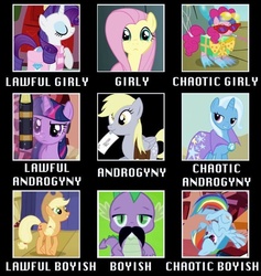 Size: 753x794 | Tagged: safe, applejack, derpy hooves, fluttershy, pinkie pie, rainbow dash, rarity, spike, trixie, twilight sparkle, pegasus, pony, g4, alignment chart, artifact, chart, female, girly, mare