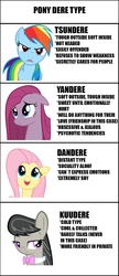 Size: 853x1967 | Tagged: artist needed, safe, fluttershy, octavia melody, pinkie pie, rainbow dash, g4, cute, dandere, hilarious in hindsight, kuudere, moe, outdated text, pinkamena diane pie, tsunderainbow, tsundere, yandere, yandere pie