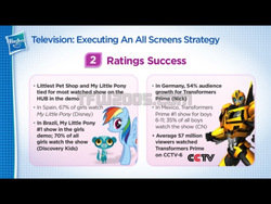 Size: 640x480 | Tagged: safe, rainbow dash, g4, bumblebee (transformers), clash of hasbro's titans, hasbro, littlest pet shop, sunil nevla, text, transformers, transformers prime