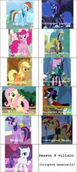 Size: 500x1116 | Tagged: safe, applejack, discord, fluttershy, king sombra, nightmare moon, pinkie pie, queen chrysalis, rainbow dash, rarity, sunset shimmer, twilight sparkle, alicorn, pony, g4, comparison, female, mane six, mare, prediction, twilight sparkle (alicorn)