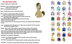 Size: 1956x1188 | Tagged: safe, apple bloom, applejack, babs seed, big macintosh, bon bon, caramel, carrot top, discord, dj pon-3, doctor whooves, fluttershy, golden harvest, king sombra, lyra heartstrings, nightmare moon, octavia melody, pinkie pie, pipsqueak, princess cadance, princess celestia, princess luna, queen chrysalis, rainbow dash, rarity, scootaloo, shining armor, spike, spitfire, sweetie belle, sweetie drops, time turner, trixie, twilight sparkle, vinyl scratch, g4, birthday game, cutie mark crusaders, derp, exploitable meme, mane seven, mane six, text