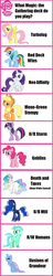 Size: 348x1804 | Tagged: safe, applejack, fluttershy, lyra heartstrings, pinkie pie, princess celestia, princess luna, rainbow dash, rarity, trixie, twilight sparkle, g4, comparison chart, magic the gathering