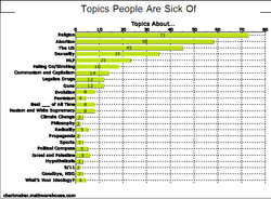 Size: 895x657 | Tagged: safe, barely pony related, chart, meta, statistics, text