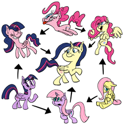 Size: 1700x1700 | Tagged: safe, artist:nocturnalmeteor, fluttershy, pinkie pie, twilight sparkle, alicorn, pony, g4, female, fusion, fusion diagram, mare, twilight sparkle (alicorn), xk-class end-of-the-world scenario