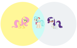 Size: 2830x1782 | Tagged: safe, coco pommel, fluttershy, rarity, earth pony, pegasus, pony, unicorn, g4, rarity takes manehattan, female, glasses, mare, measuring tape, rarity's glasses, simple background, transparent background, venn diagram