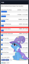 Size: 340x732 | Tagged: safe, screencap, trixie, equestria daily, equestria girls, g4, my little pony equestria girls: rainbow rocks, image macro, meme, poll, song