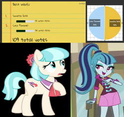 Size: 1140x1072 | Tagged: safe, coco pommel, sonata dusk, earth pony, human, pony, equestria girls, g4, my little pony equestria girls: rainbow rocks, female, mare, pie chart, waifu, waifu wars