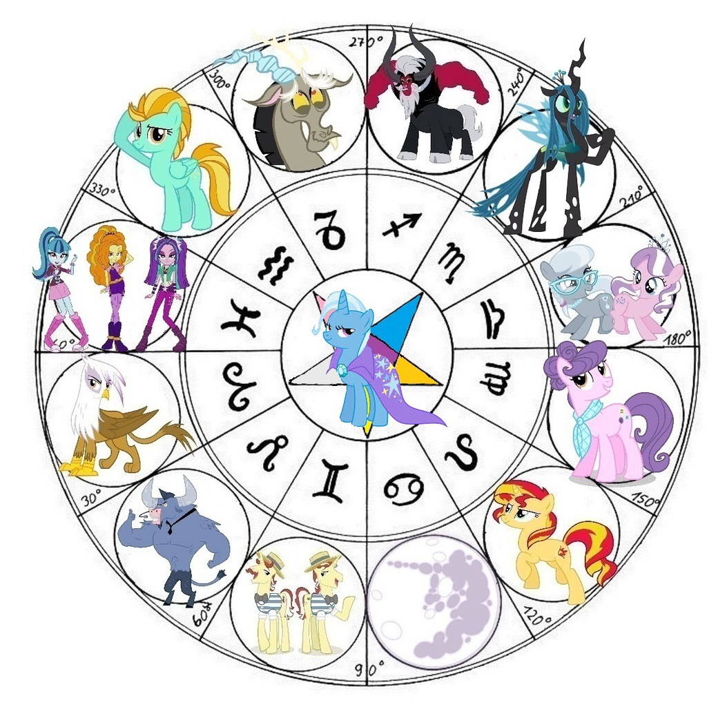 The Signs as My Little Pony Characters – Quest.