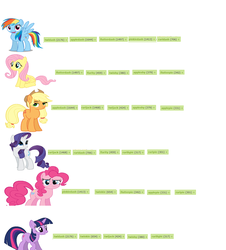 Size: 1336x1478 | Tagged: safe, artist:theshadowstone, applejack, fluttershy, pinkie pie, rainbow dash, rarity, twilight sparkle, g4, adventure in the comments, all the ships, chart, exploitable meme, female, lesbian, mane six, meme, meta, omniship, polyamory, ship:appledash, ship:applepie, ship:appleshy, ship:flarity, ship:flutterdash, ship:flutterpie, ship:pinkiedash, ship:raridash, ship:rarijack, ship:rarilight, ship:raripie, ship:twidash, ship:twijack, ship:twinkie, ship:twishy, shipping, shipping chart, tags, when she doesn't smile