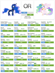 Size: 640x857 | Tagged: safe, princess celestia, princess luna, g4, poll