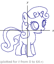 Size: 188x222 | Tagged: safe, sweetie belle, g4, female, gif, graph, graph of a function, non-animated gif, pun, solo, visual pun, wolframalpha