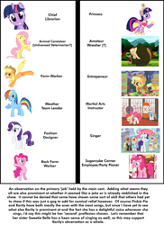 Size: 656x900 | Tagged: safe, artist:drpain, applejack, fluttershy, pinkie pie, rainbow dash, rarity, twilight sparkle, alicorn, pony, g4, chart, female, mane six, mare, observation, twilight sparkle (alicorn)