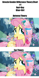 Size: 479x945 | Tagged: safe, edit, edited screencap, screencap, breezette, citrus park, ghostberry, seabreeze, star breeze, twinkle (g4), twirly, breezie, pegasus, pony, g4, it ain't easy being breezies, chart, female, gender differences in breezies, male, unnamed breezie, unnamed character