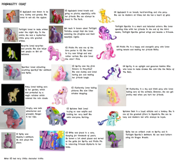 Size: 2192x2064 | Tagged: safe, edit, edited screencap, screencap, applejack, applejack (g1), applejack (g3), firefly, fluttershy, fluttershy (g3), master kenbroath gilspotten heathspike, pinkie pie, posey, rainbow dash, rainbow dash (g3), rarity, rarity (g3), sparkler (g1), spike, surprise, twilight, twilight sparkle, twilight twinkle, g1, g3, g4, comparison, g1 six, high res, irl, personality, photo, toy