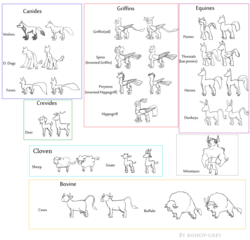 Size: 1200x1151 | Tagged: safe, artist:bishop-grey, oc, oc only, bat pony, bison, buffalo, classical hippogriff, cow, deer, diamond dog, donkey, fox, goat, griffon, hippogriff, horse, hybrid, minotaur, original species, peryton, pony, saddle arabian, sheep, sphinx, wolf, bovine, canines, cloven, equine, headcanon, lineart, size chart, size comparison, species, sphinx oc, udder