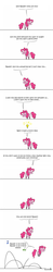 Size: 450x2306 | Tagged: safe, artist:foudubulbe, pinkie pie, earth pony, pony, g4, bouncing, comic, cute, diapinkes, female, foudubulbe is trying to murder us, fourth wall, mare, pointy ponies, pronking, solo