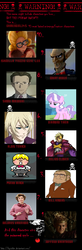 Size: 511x1565 | Tagged: useless source url, safe, diamond tiara, g4, alois trancy, barely pony related, bill hawks, count veger, dolores umbridge, exploitable meme, frizzie izzie, jak 3, jak and daxter, joffrey baratheon, meme, mother 3, porky minch, relius clover, sugou noboyuki, the lorax