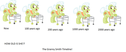 Size: 1268x521 | Tagged: safe, granny smith, earth pony, pony, g4, female, simple background, solo, white background