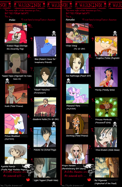 Highschool of the dead characters ( Takashi's group ) Tier List