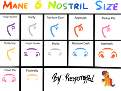 Size: 2048x1536 | Tagged: safe, artist:proponypal, applejack, fluttershy, pinkie pie, rainbow dash, rarity, twilight sparkle, g4, chart, nose, nostril flare, nostrils, not salmon, size, size chart, size difference, snout, wat