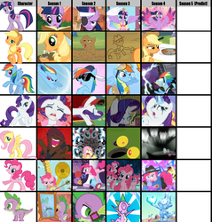 Size: 1576x1650 | Tagged: safe, applejack, fluttershy, pinkie pie, rainbow dash, rarity, spike, twilight sparkle, alicorn, pony, g4, season 1, season 2, season 3, season 4, crying, female, mane seven, mane six, mare, meme, meta, rainbow power, twilight sparkle (alicorn)