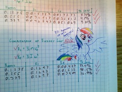 Size: 812x609 | Tagged: safe, rainbow dash, pegasus, pony, g4, female, graph paper, mare, measurements, notebook, sitting, solo, spread wings, text, traditional art, wings