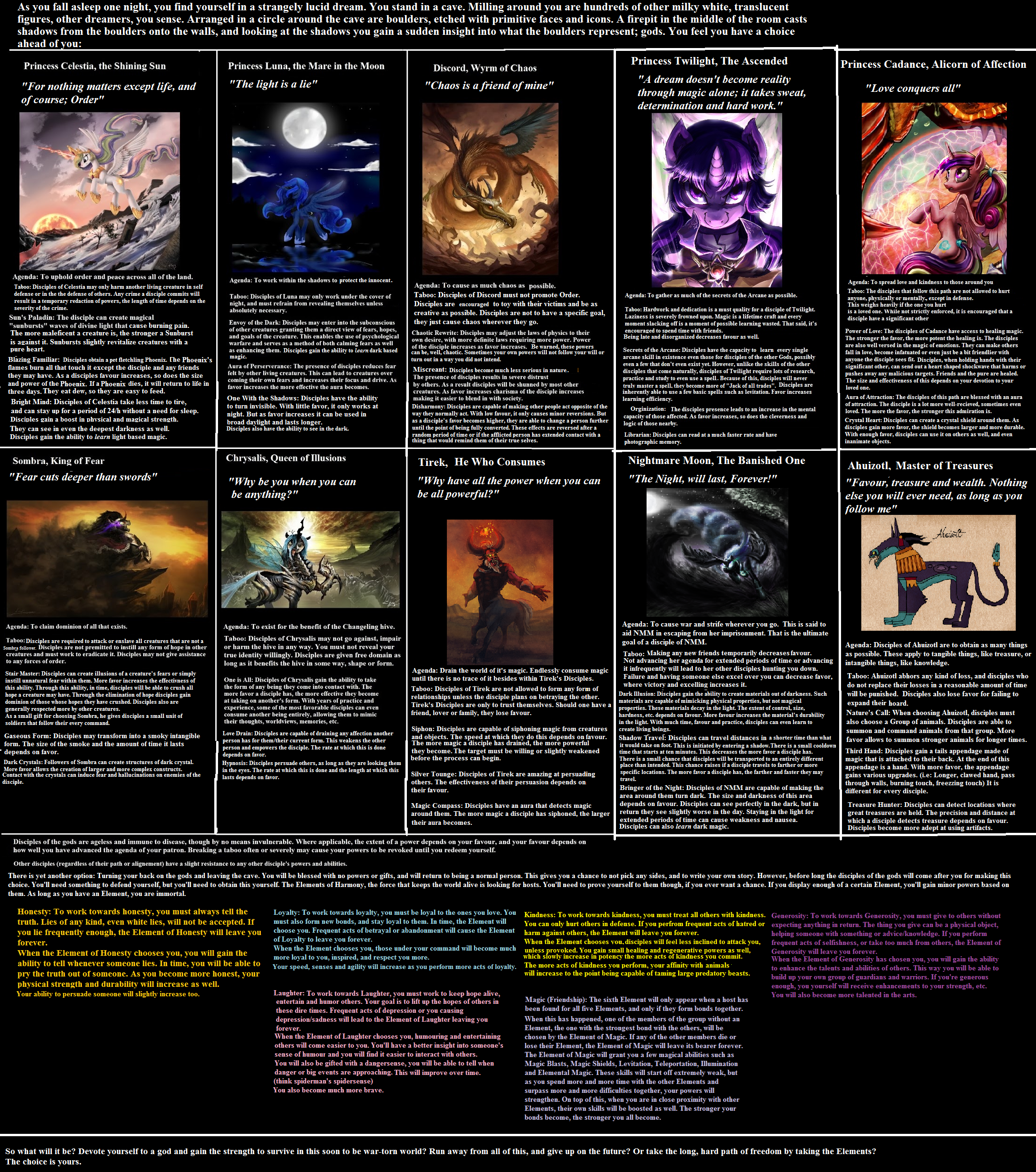 Spacebattles creative writing index