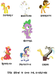 Size: 682x898 | Tagged: safe, big macintosh, bulk biceps, carrot cake, cheese sandwich, discord, shining armor, spike, g4, chart, male, meta, stallion, text