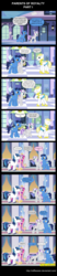 Size: 4000x19281 | Tagged: safe, artist:rafflessian, night light, princess cadance, shining armor, twilight velvet, g4, absurd resolution, comic