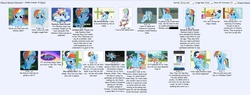 Size: 1343x513 | Tagged: safe, rainbow dash, g4, /mlp/, 4chan, 4chan screencap, iwtcird, meme