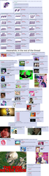 Size: 1360x4829 | Tagged: safe, apple bloom, applejack, cup cake, fluttershy, lyra heartstrings, pinkie pie, rarity, twilight sparkle, earth pony, pegasus, pony, unicorn, vampire, g4, /mlp/, 4chan, 4chan screencap, adolf hitler, angry video game nerd, anime, black hair, blue mane, bone, clothes, code geass, couch, crossover, ebola, eyelashes, fluttershy's cottage, freckles, glasses, golden oaks library, horn, indoors, jontron, lelouch vi britannia, long mane, male, multicolored mane, open mouth, outdoors, phone, pink mane, purple mane, red mane, ribbon, scarf, skeleton, sky, smiling, sonic the hedgehog, sonic the hedgehog (series), spongebob squarepants, tail, tree, twiface, white mane, window, yellow mane, yu-gi-oh!