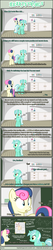 Size: 1062x4986 | Tagged: safe, artist:prismwind, artist:tritebristle, bon bon, lyra heartstrings, sweetie drops, earth pony, pony, unicorn, comic:heartstrings, g4, chalkboard, comic, implied transformation, laboratory, unicorn bon bon