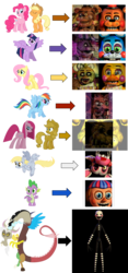 Size: 934x2000 | Tagged: safe, applejack, derpy hooves, discord, fluttershy, pinkie pie, rainbow dash, spike, twilight sparkle, alicorn, pony, g4, balloon boy, bonnie (fnaf), chica, comparison, female, five nights at freddy's, five nights at freddy's 2, foxy, freddy fazbear, golden applejack, golden freddy, mangle, mare, marionette, pinkamena diane pie, simple background, toy bonnie, toy chica, toy freddy, transparent background, twilight sparkle (alicorn)