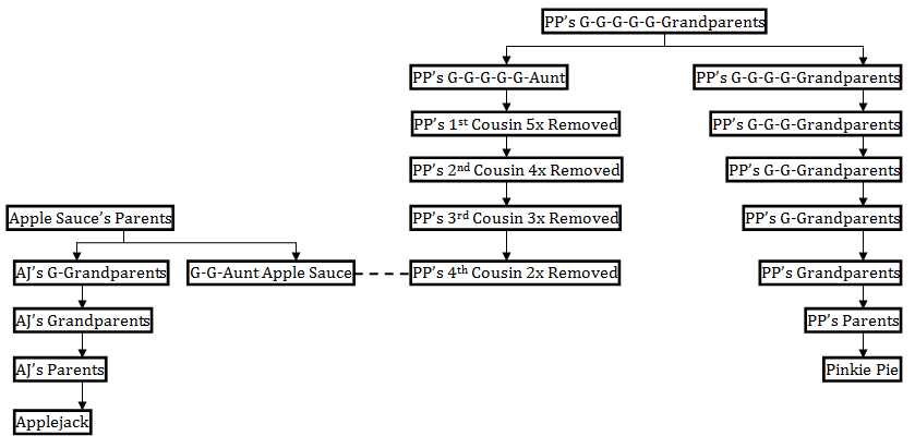 fluttershy family tree