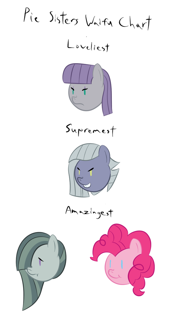 Safe Artist Mightyshockwave Limestone Pie Marble Pie Maud Pie Pinkie Pie