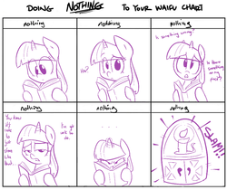 Size: 824x691 | Tagged: safe, artist:shoutingisfun, twilight sparkle, g4, ..., angry, book, chart, doing hurtful things, doing loving things, eye clipping through hair, female, golden oaks library, looking at you, meme, meme parody, monochrome, nothing, solo