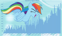 Size: 1390x800 | Tagged: safe, rainbow dash, pegasus, pony, friendship is magic, g4, artifact, eyes closed, female, flying, graph, happy, mare, mlpg, open mouth, smiling, solo, statistics