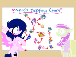 Size: 508x383 | Tagged: safe, artist:rainystyles, artist:spitfire235, oc, oc only, collaboration, shipping chart