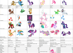 Size: 1861x1342 | Tagged: safe, angel bunny, applejack, fili-second, fluttershy, gummy, mistress marevelous, opalescence, owlowiscious, pinkie pie, radiance, rainbow dash, rarity, saddle rager, tank, twilight sparkle, winona, zapp, earth pony, pegasus, pony, unicorn, g4, breaking the fourth wall, catchphrase, chart, cutie mark, female, lasso, mane six, mare, masked matter-horn costume, power ponies, rainbow power, text, twilight sparkle (alicorn)