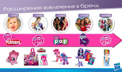 Size: 967x573 | Tagged: safe, applejack, pinkie pie, princess luna, rainbow dash, rarity, twilight sparkle, equestria girls, g4, demographics, my little pony pop!, playskool, russian