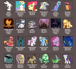 Size: 979x892 | Tagged: safe, angel bunny, apple bloom, applejack, big macintosh, derpy hooves, discord, doctor whooves, fluttershy, gummy, king sombra, pinkie pie, princess luna, queen chrysalis, rainbow dash, rarity, scootaloo, shining armor, spike, sweetie belle, tank, time turner, tom, trixie, twilight sparkle, pony, unicorn, g4, cutie mark crusaders, dark comedy, female, hunger games, implied death, implied murder, mane seven, mane six, mare, text, the hunger games