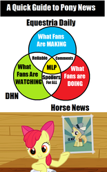 Size: 640x1030 | Tagged: safe, apple bloom, noi, equestria daily, g4, derpy hooves news, fandom, foal free press, horse news, meta, venn diagram