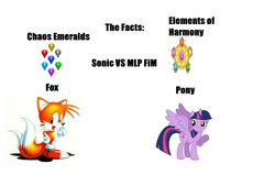 Size: 1446x918 | Tagged: safe, artist:zillythecat7, twilight sparkle, g4, chaos emerald, comparison, crossover, elements of harmony, male, miles "tails" prower, sonic the hedgehog (series), text, twilight sparkle (alicorn)