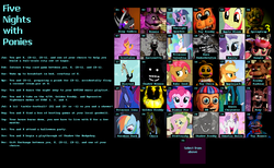 Size: 1170x721 | Tagged: safe, apple bloom, applejack, babs seed, discord, fluttershy, king sombra, pinkie pie, princess celestia, princess luna, queen chrysalis, rainbow dash, rarity, scootaloo, sweetie belle, twilight sparkle, g4, balloon boy, birthday game, bonnie (fnaf), chica, endoskeleton, exploitable meme, five nights at freddy's, foxy, freddy fazbear, golden freddy, mangle, marionette, meme, shadow bonnie, shadow freddy, shadow the hedgehog (game), springtrap, text, toy bonnie, toy chica, toy freddy