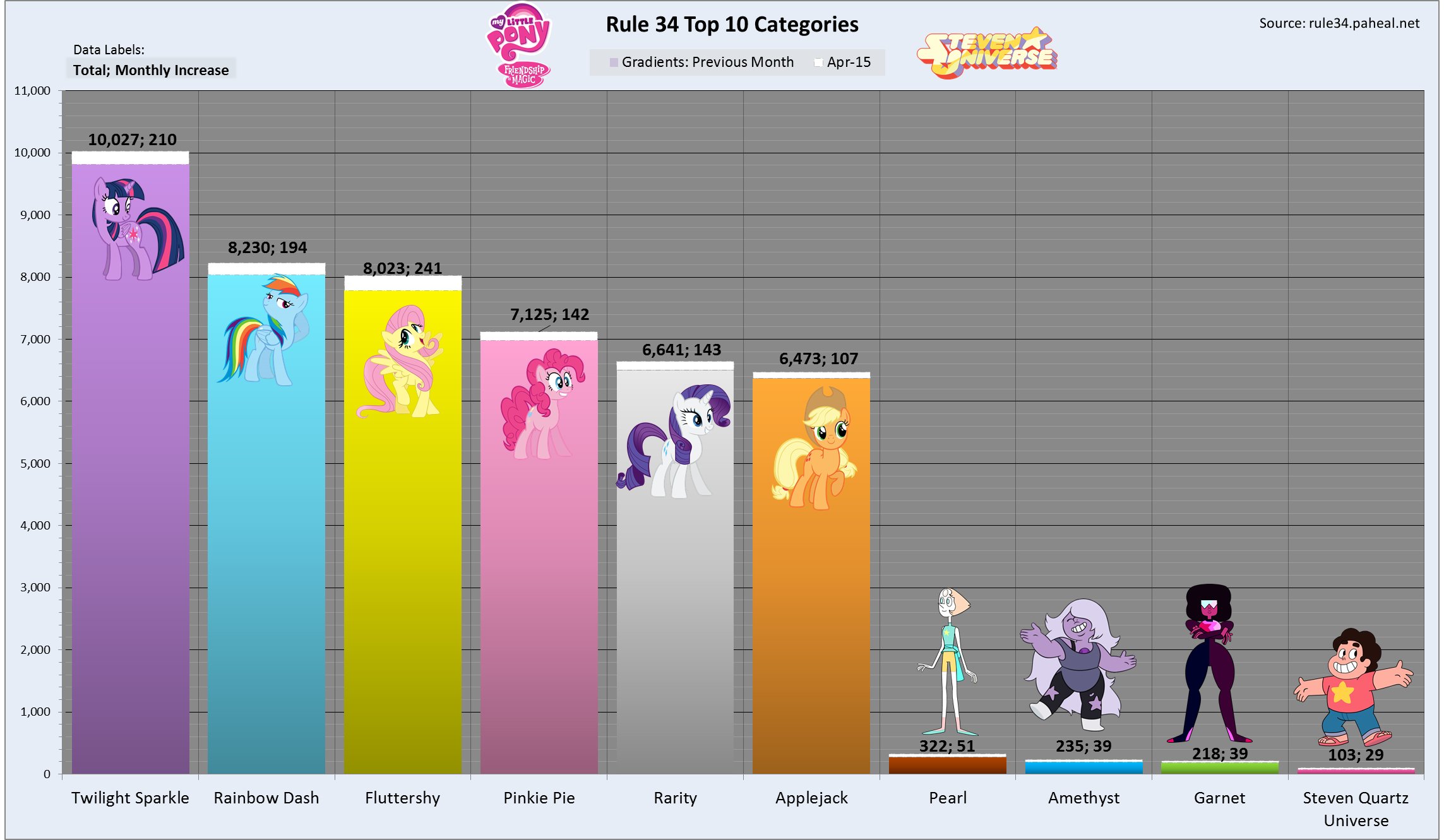 Steven Universe Ratings Chart