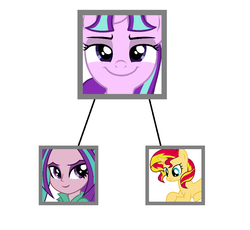 Size: 839x771 | Tagged: safe, aria blaze, starlight glimmer, sunset shimmer, pony, equestria girls, g4, my little pony equestria girls: rainbow rocks, the cutie map, jossed, smug, smuglight glimmer, sunset shimmer is starlight glimmer's daughter, theory