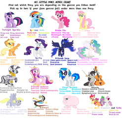 Size: 1280x1297 | Tagged: safe, apple bloom, applejack, derpy hooves, dj pon-3, fluttershy, octavia melody, pinkie pie, princess cadance, princess celestia, princess luna, rainbow dash, rarity, scootaloo, spike, sweetie belle, twilight sparkle, vinyl scratch, zecora, alicorn, dragon, pegasus, pony, unicorn, zebra, g4, 1000 hours in ms paint, blank flank, bronybait, chart, claws, cowboy, cowboy hat, cutie mark crusaders, fangs, female, filly, floppy ears, foal, genre, grin, grindcore, hat, hooves, horn, implied gamer luna, mare, ms paint, music, music genres, open mouth, simple background, smiling, spread wings, sunglasses, twilight sparkle (alicorn), vaporwave, vector, white background, wings